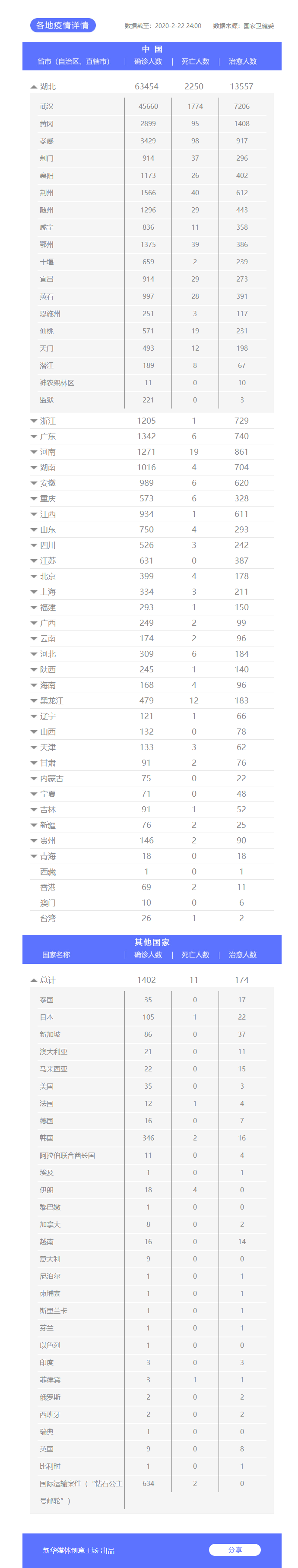全国今天本土新增病例数(今天全国新增本土病例多少)