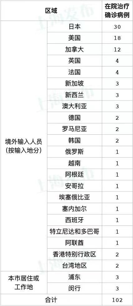 嘉定区无新增本土确诊(嘉定有新型冠状病毒病例吗)