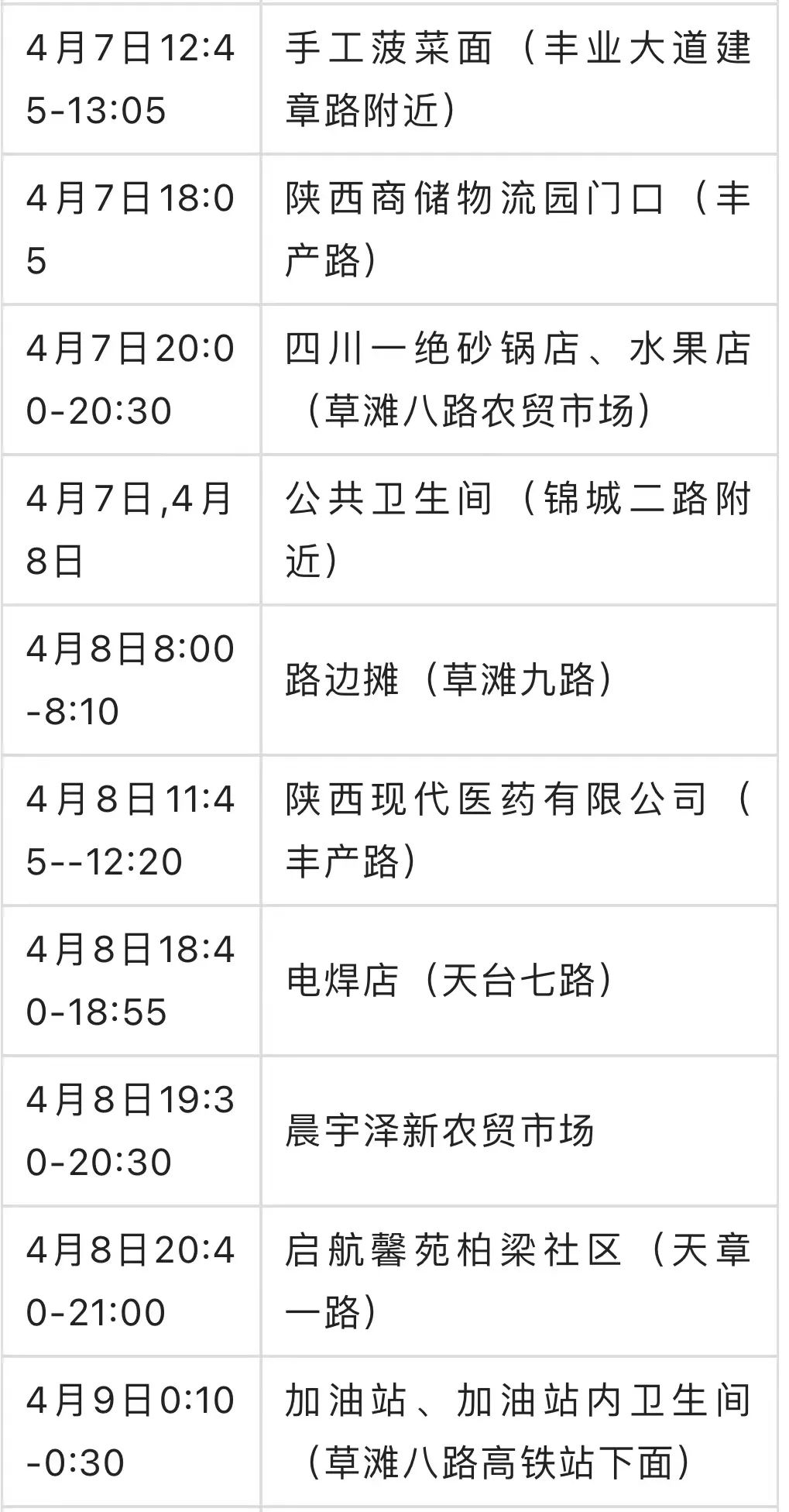 南宁新增本土2例病例轨迹(南宁新增本土2例病例轨迹公布)