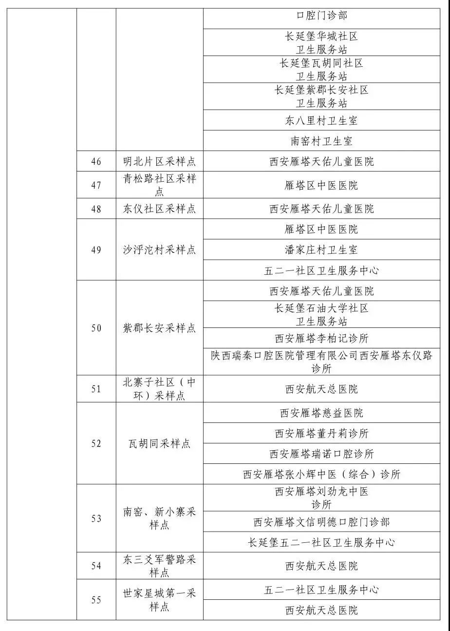 陕西西安新增本土确诊(陕西西安昨日新增2例确诊)