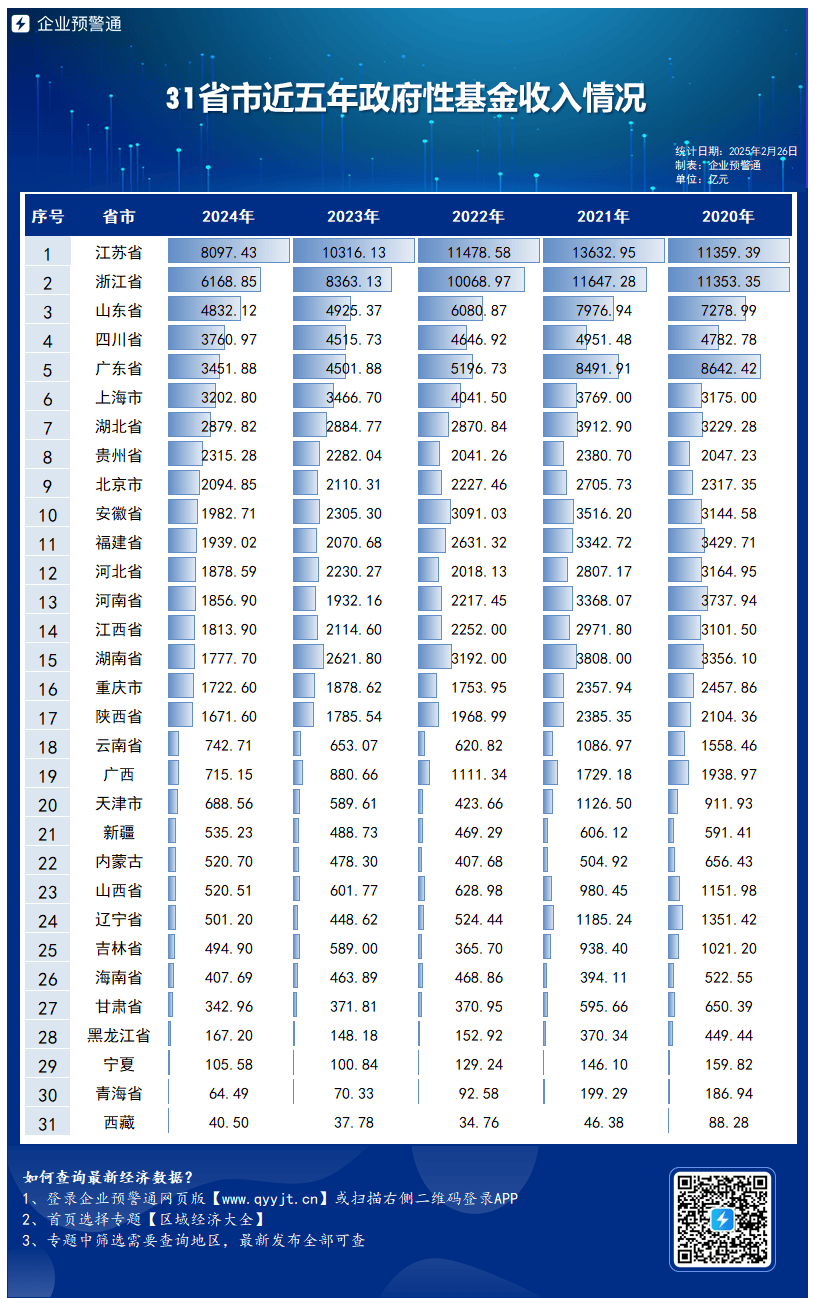 31省新增本土70例k(31省新增本土确诊75例42)