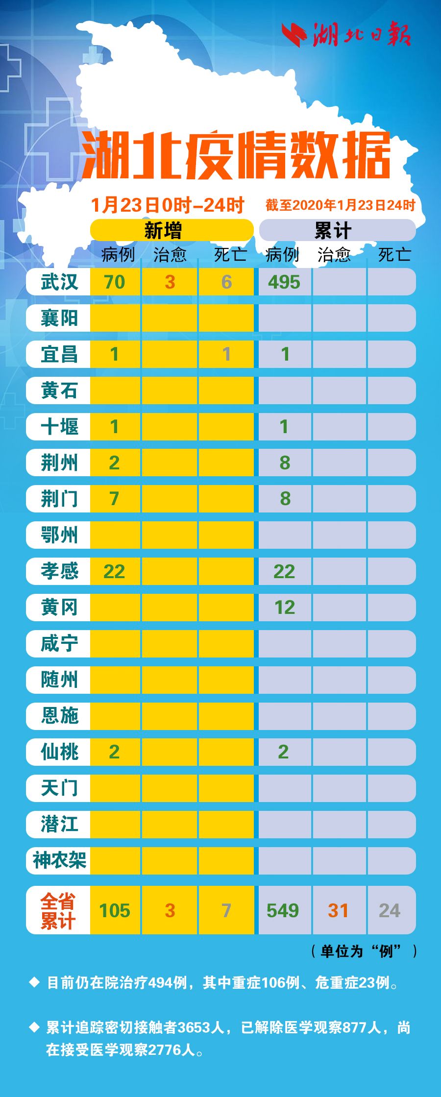 孝感新增9例本土无症状(孝感新增9例本土无症状感染者)