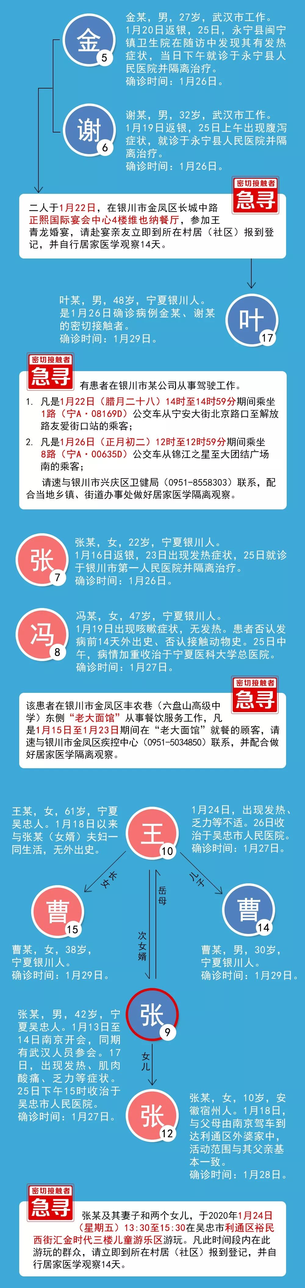 宁夏新增本土确诊病例的简单介绍