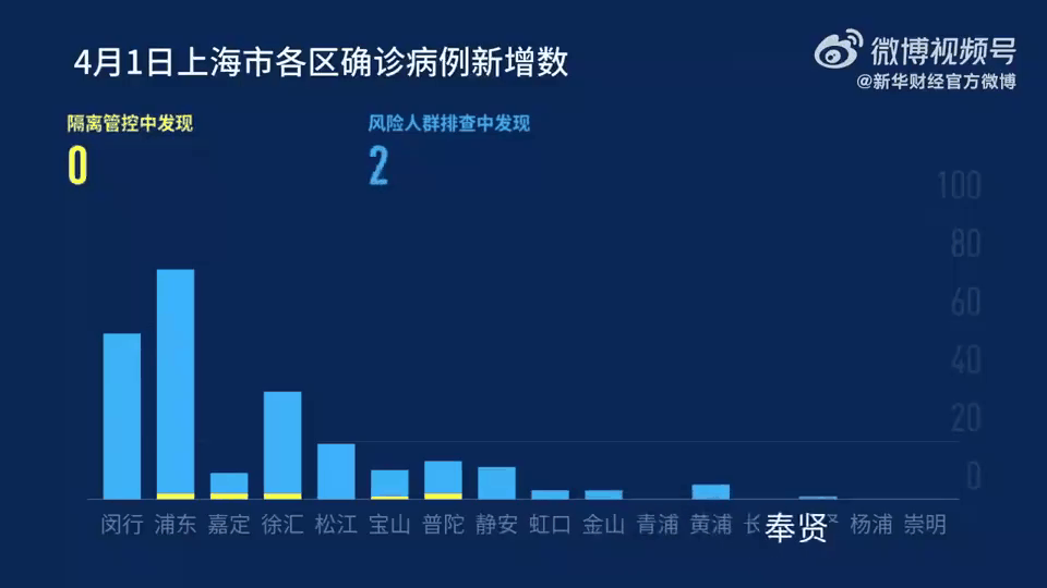 上海本土新增4月25日(上海什么时候开始禁止燃放烟花)