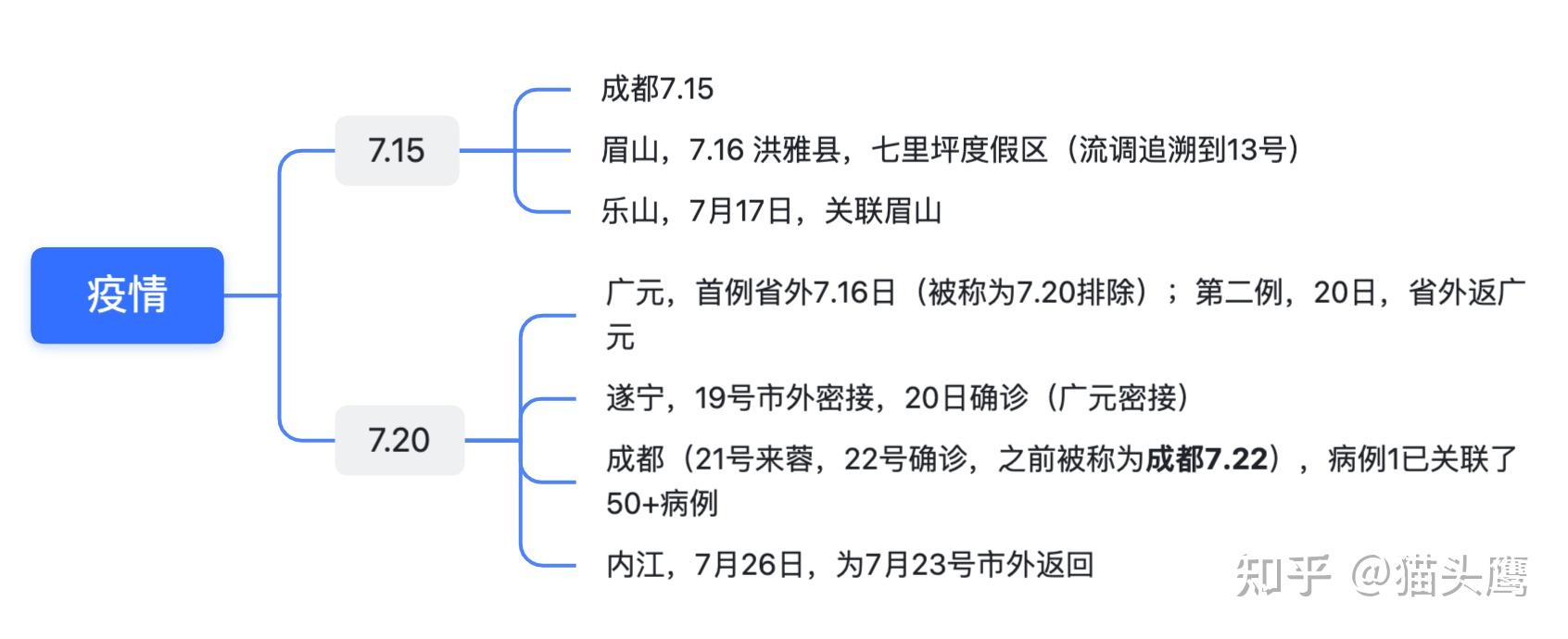 四川新增多少例本土确诊(四川新增本土病例具体情况)