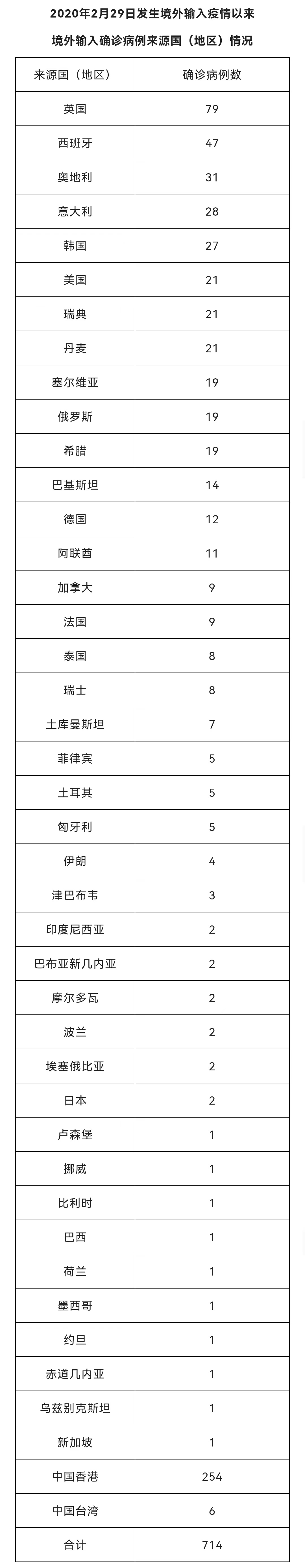 北京新增5本土病例(北京新增本土6例详情)