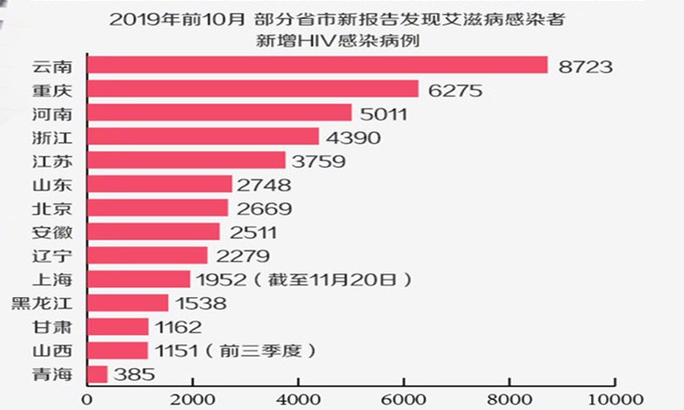 云南新增本土确诊病例8例pj0g(云南新增1例本土确诊病例8vw6y)