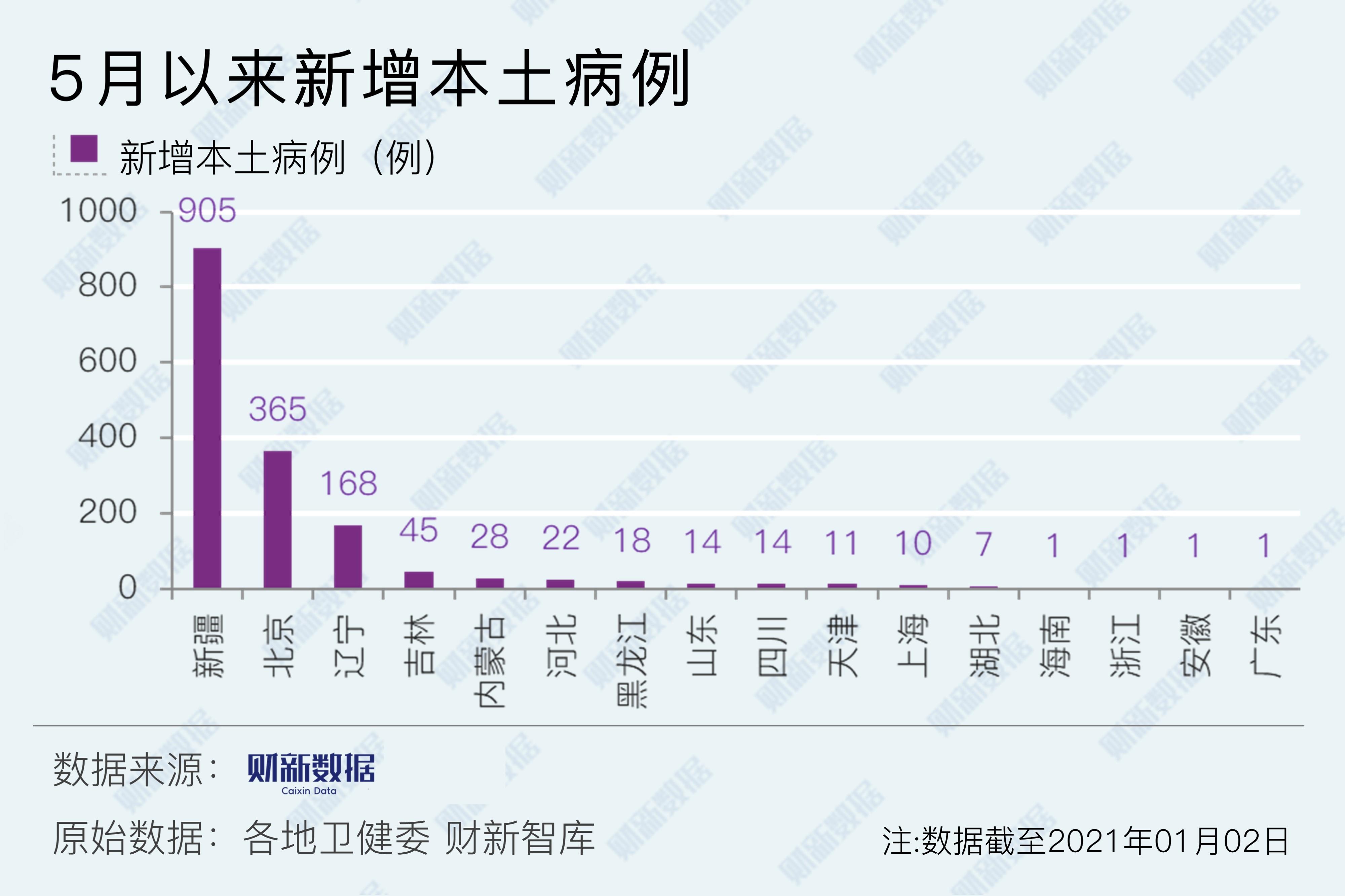 外省反冀算不算本土新增(外省反冀算不算本土新增疫情)
