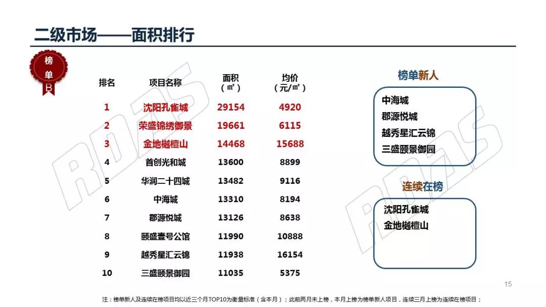 沈阳新增本土冠军名单公布(沈阳新增1例冠状病毒是哪个单位的)