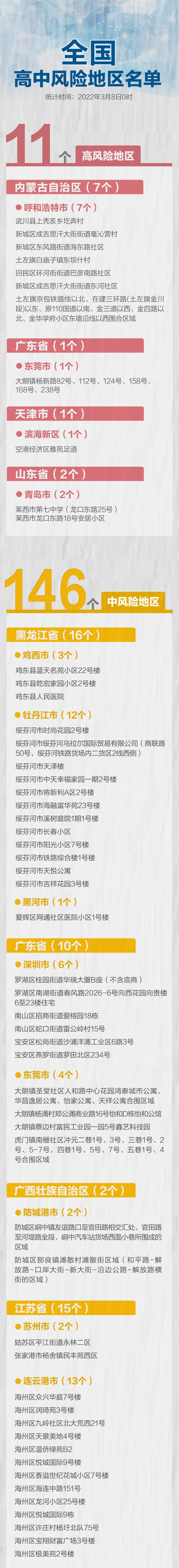 深圳新增本土病例36例(深圳新增1例本土病例行程)