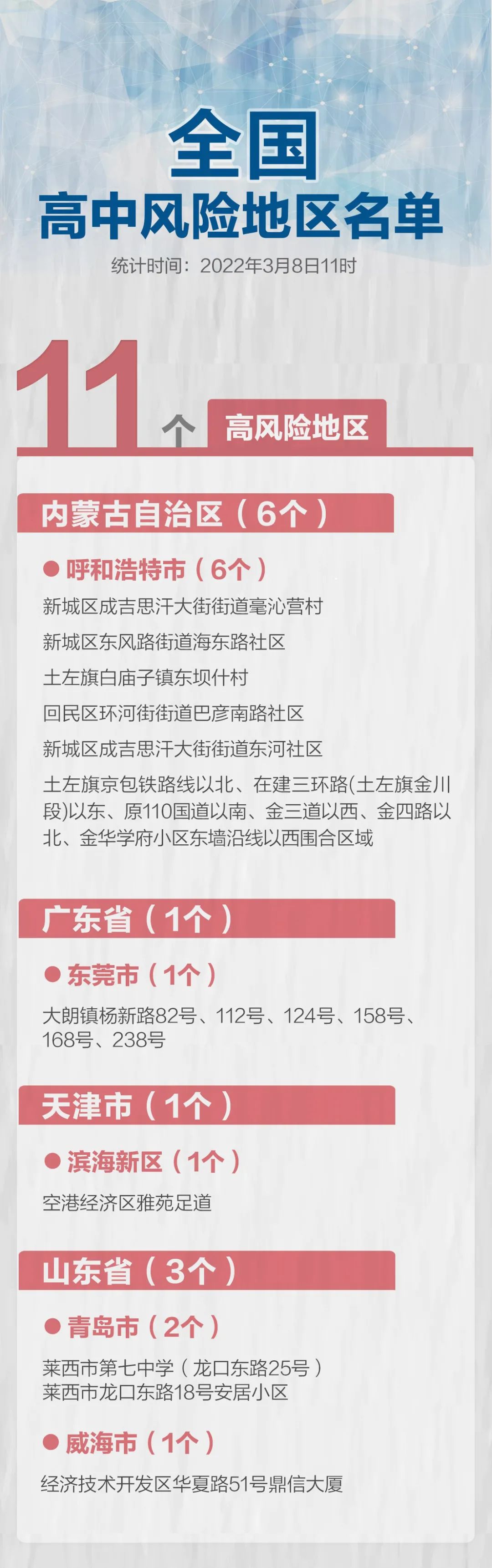 唐山新增4例本土无症状(唐山新增确诊病例活动轨迹)