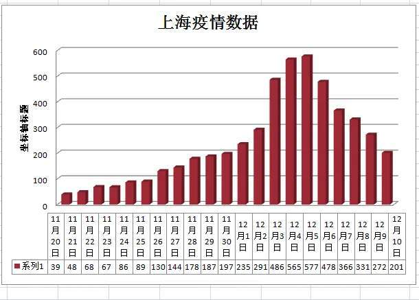 本土新增近半年数据统计(本土新增病例是哪一年修正的)