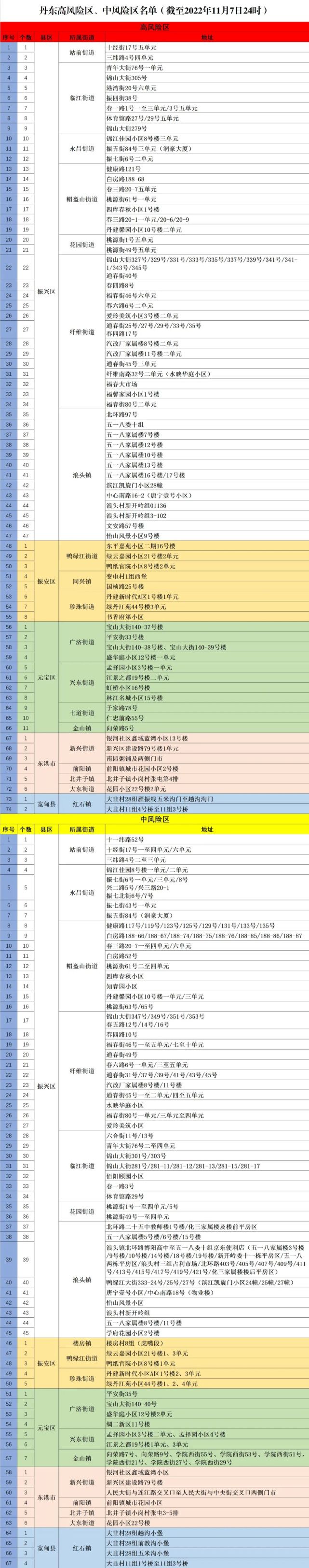 沈阳无本土新增多久了(沈阳新增1例本土无症状是哪个区)