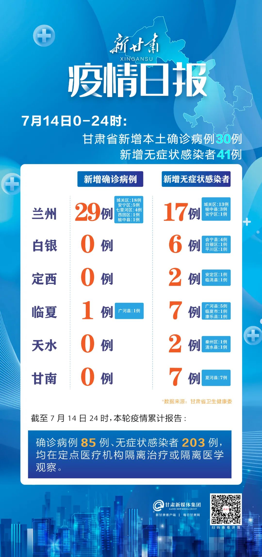 31省新增本土30例mm的(31省新增103例本土88例)