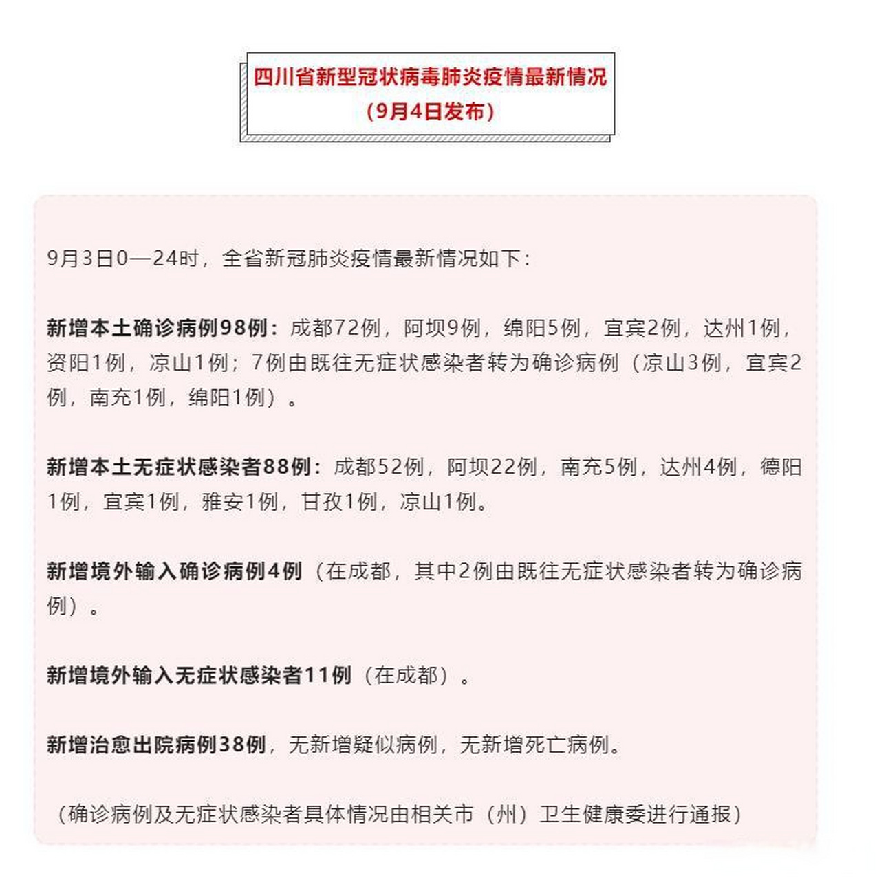 四川本土零新增几天了(四川本土疫情零增长几天了)