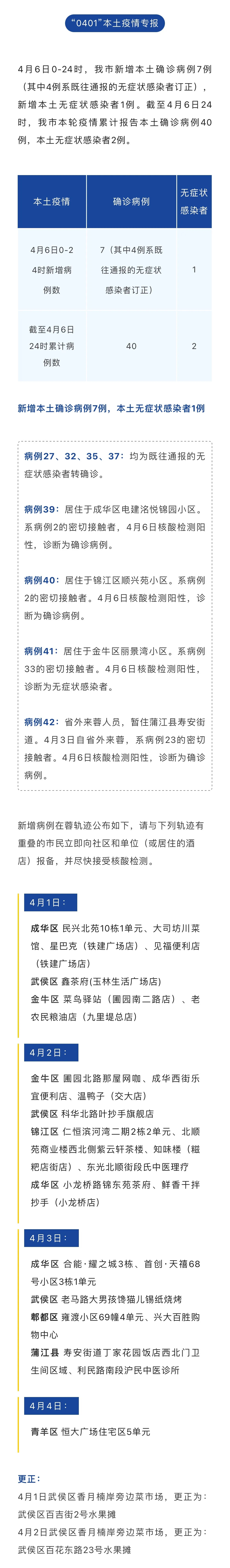 成都昨日新增本土病例(成都昨日新增本土病例轨迹)