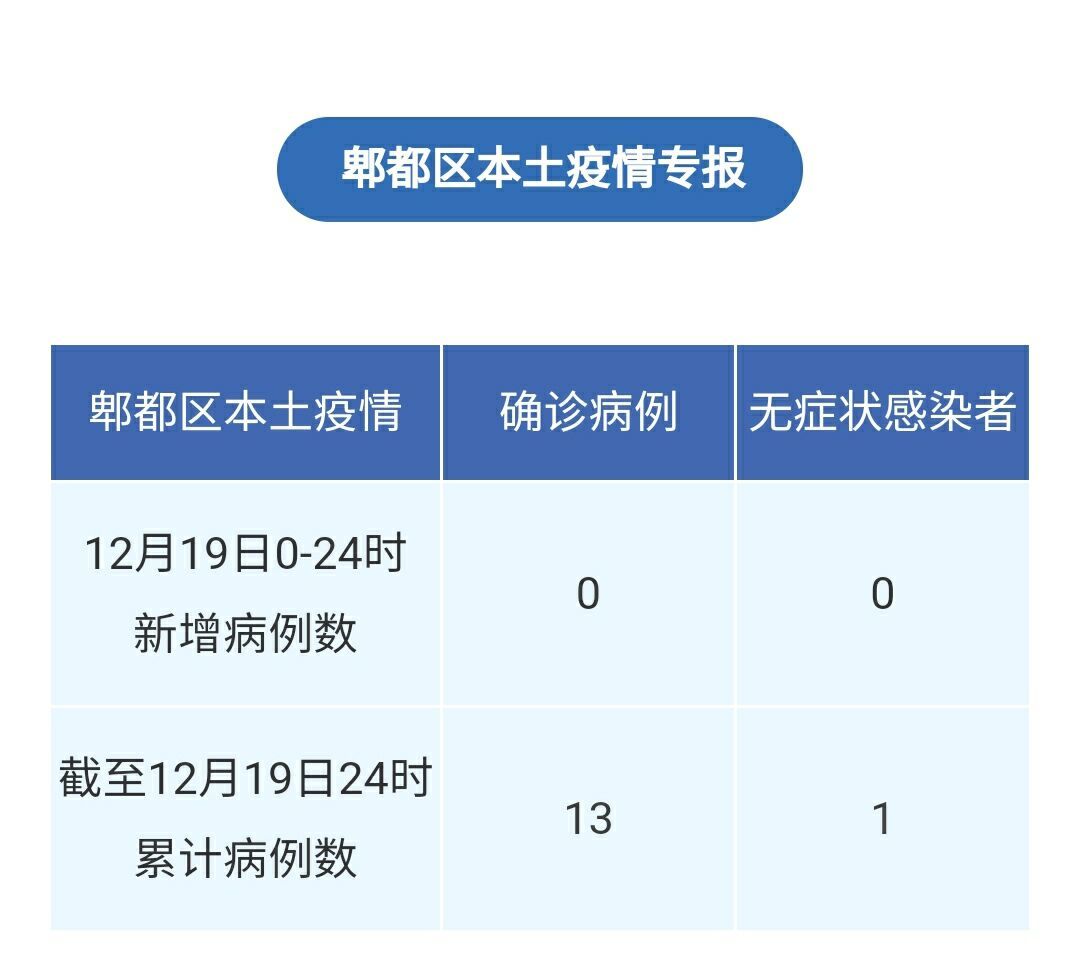 1月19日本土新增(日本12月19日新增)