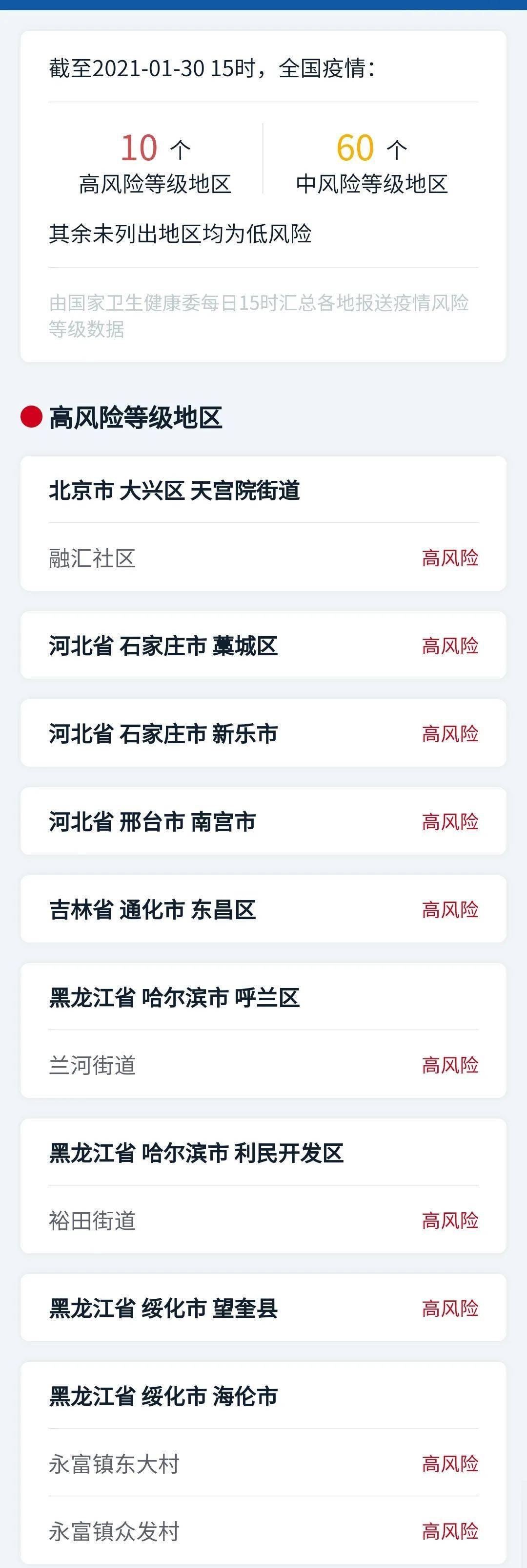 确诊病例16例本土新增(新增确诊病例86例其中本土病例55例)