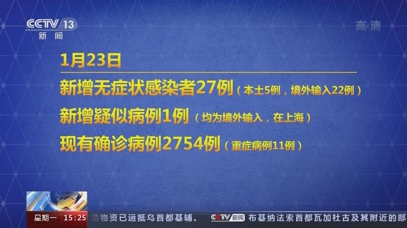 31省新增57例本土确诊www(31省区市新增确诊76例本土40例)