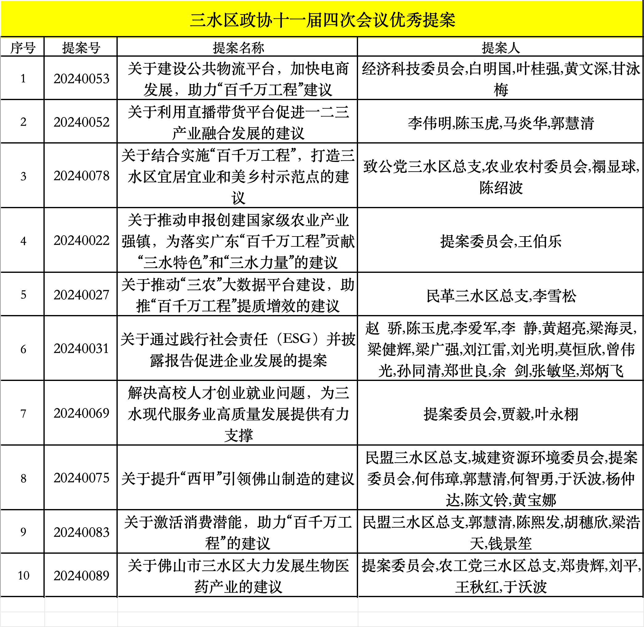 三水区新增本土确诊1例(三水区新增本土确诊1例是哪里的)