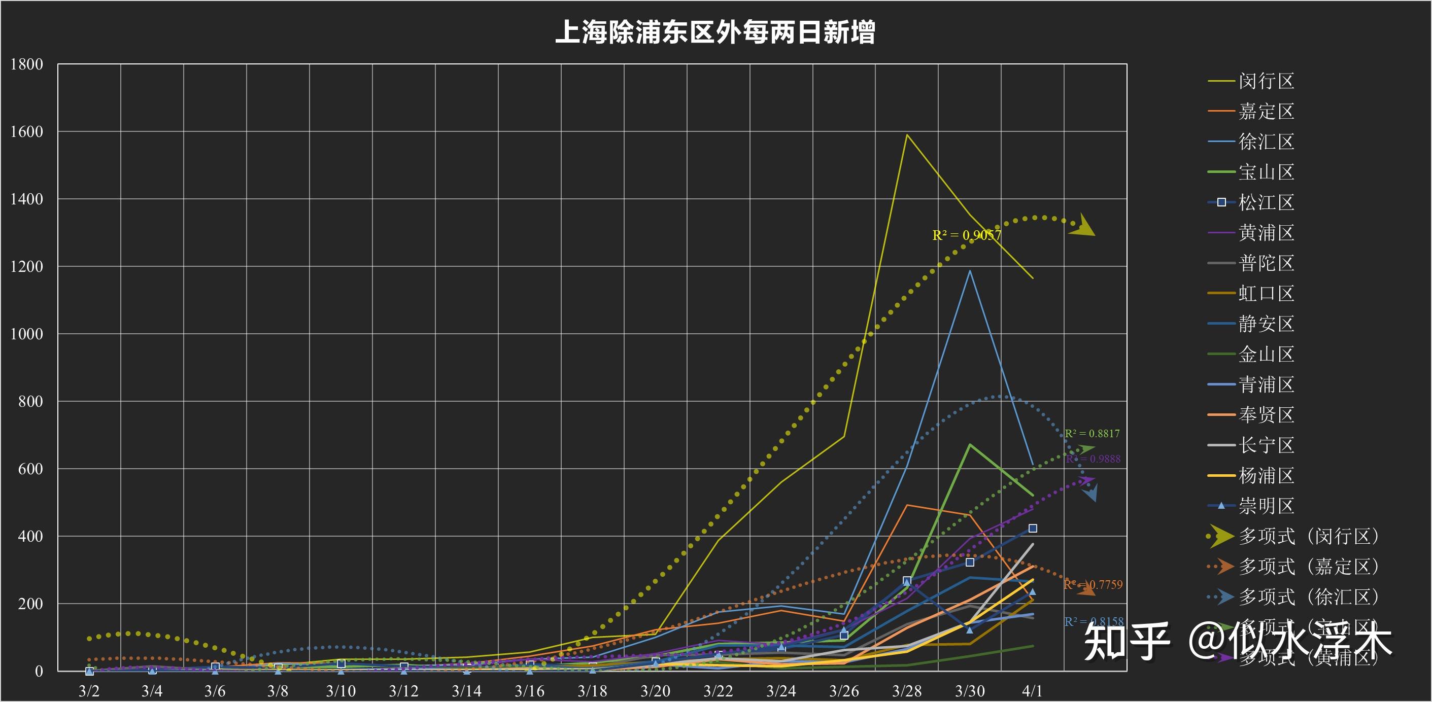 廊坊新增本土无症状260例l的简单介绍