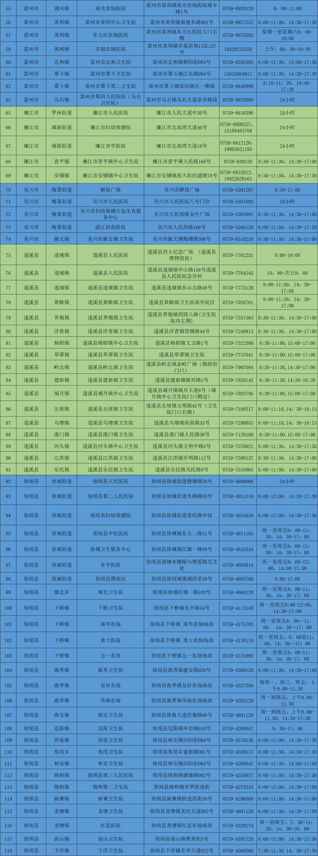 湛江本土新增病例在哪区(湛江新增1例新型肺炎在哪里)