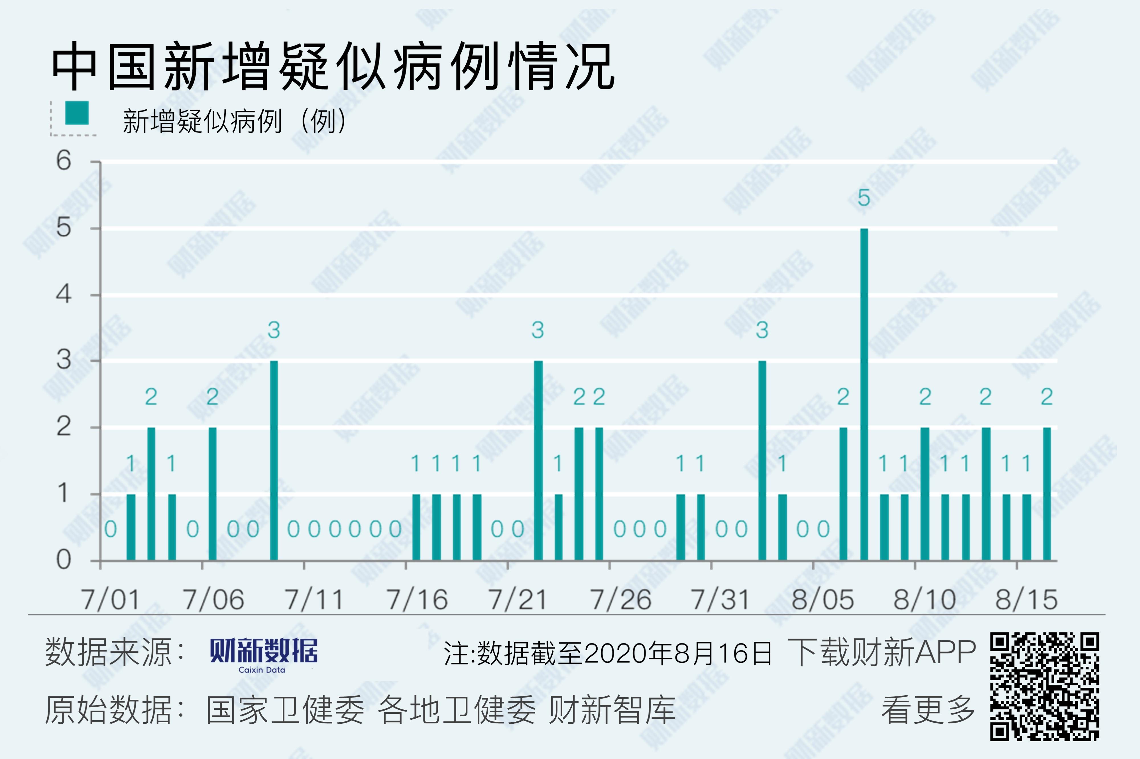 黄州区新增本土病例详情(黄州区新增本土病例详情公布)