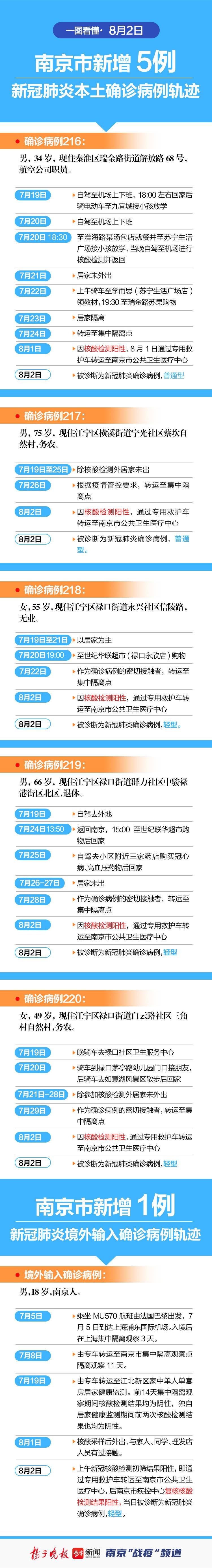 衡阳本土病例新增多少例(衡阳市疾病预防控制中心官网)