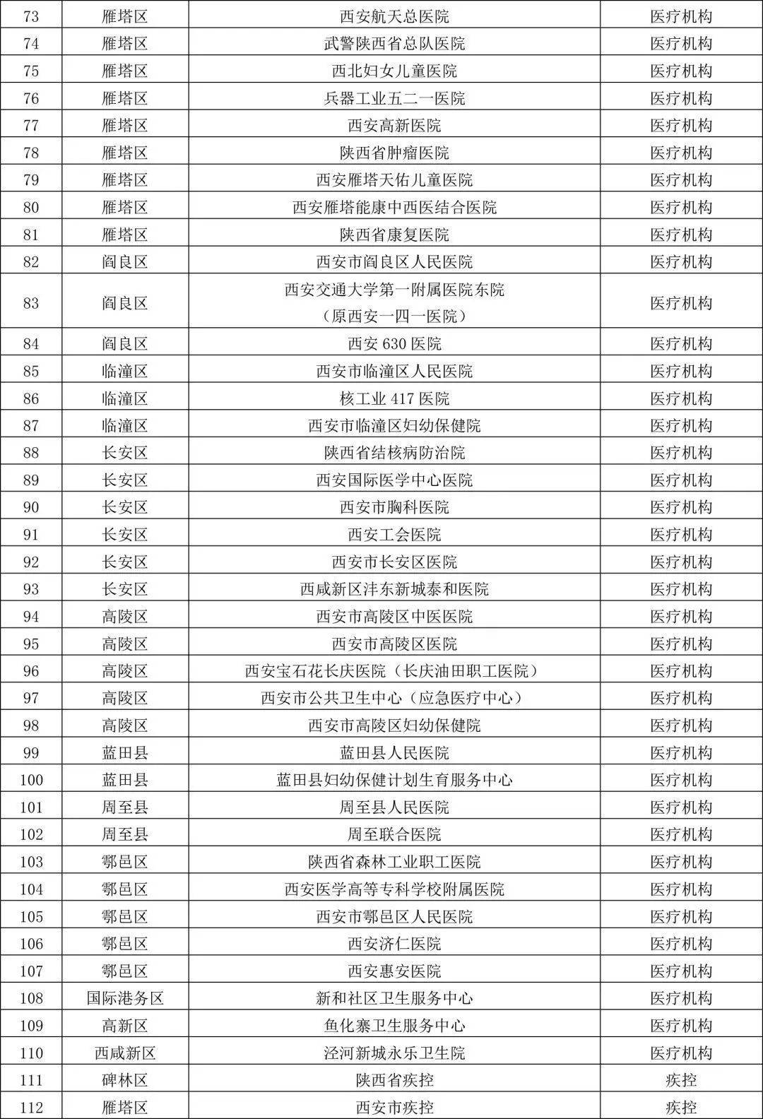 陕西新增一例本土案例(陕西新增1本土病例行踪)