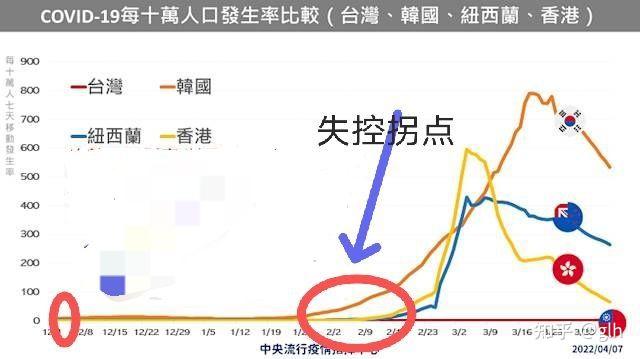 上海连续4日本土零新增(上海连续几天无本地新增了)