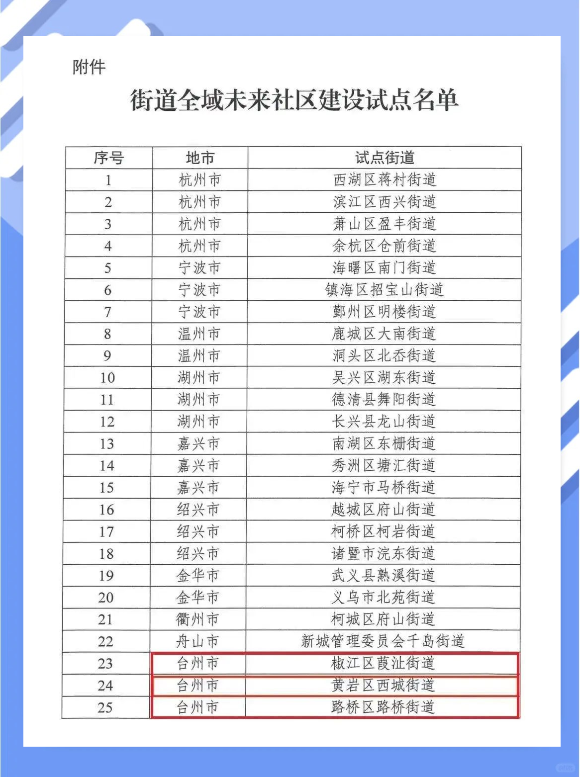 浙江本土新增1例详情(浙江新增一例本土病例是哪里的)