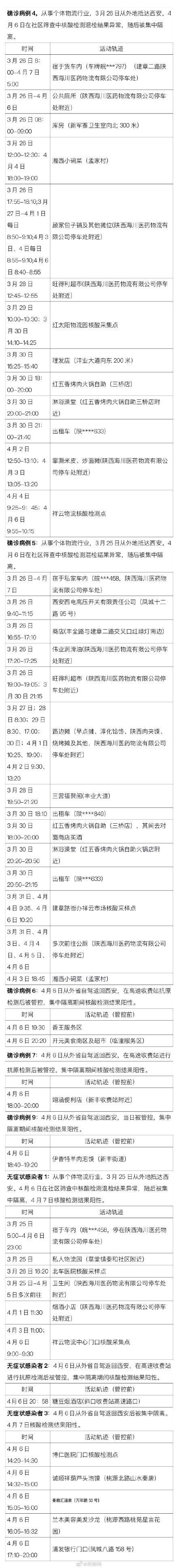 承德新增本土感染者轨迹(承德新增本土感染者轨迹公布)