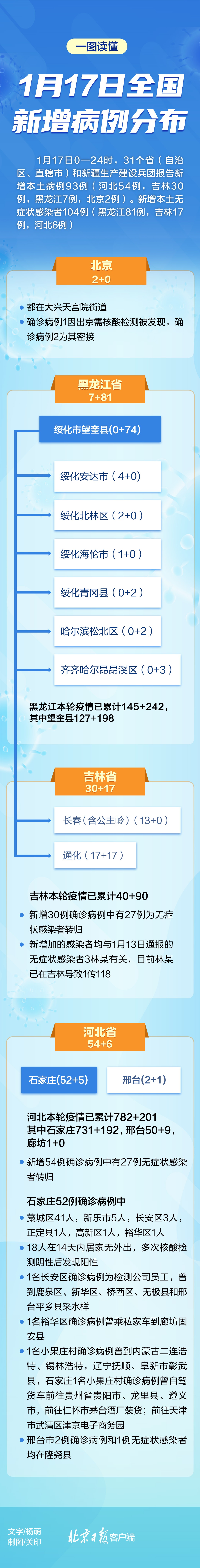 新增本土病例滴滴车司机(滴滴司机接触新冠有补偿吗)