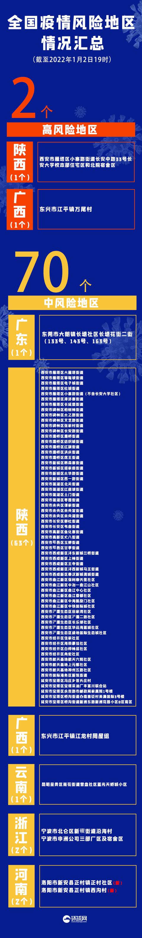 1月3日本土新增24个(1月13日本土新增确诊病例)