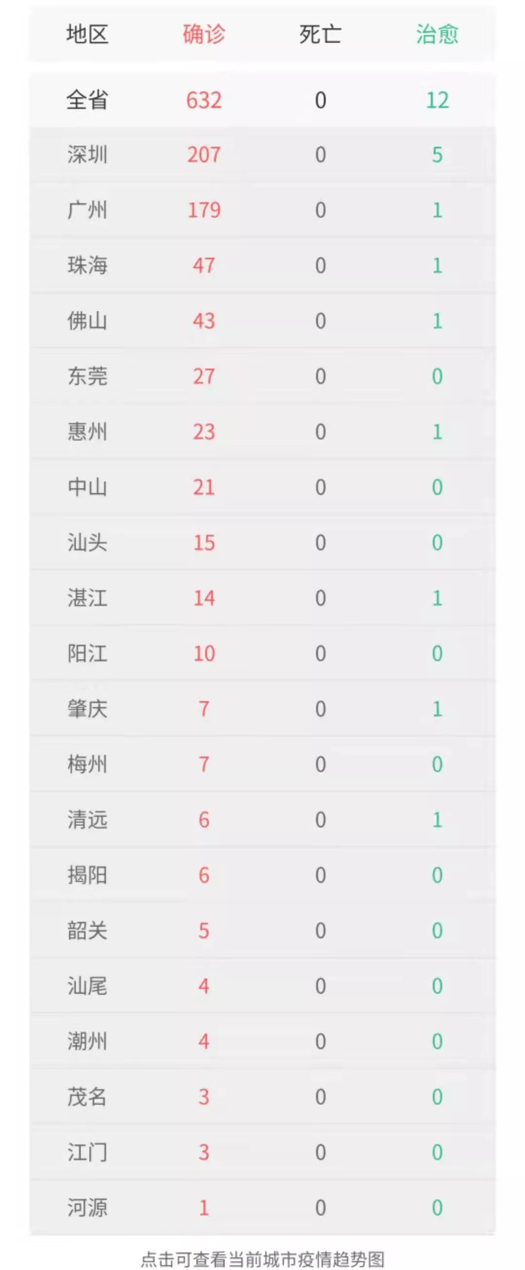 湛江本土新增几例病例(湛江本土新增几例病例了)