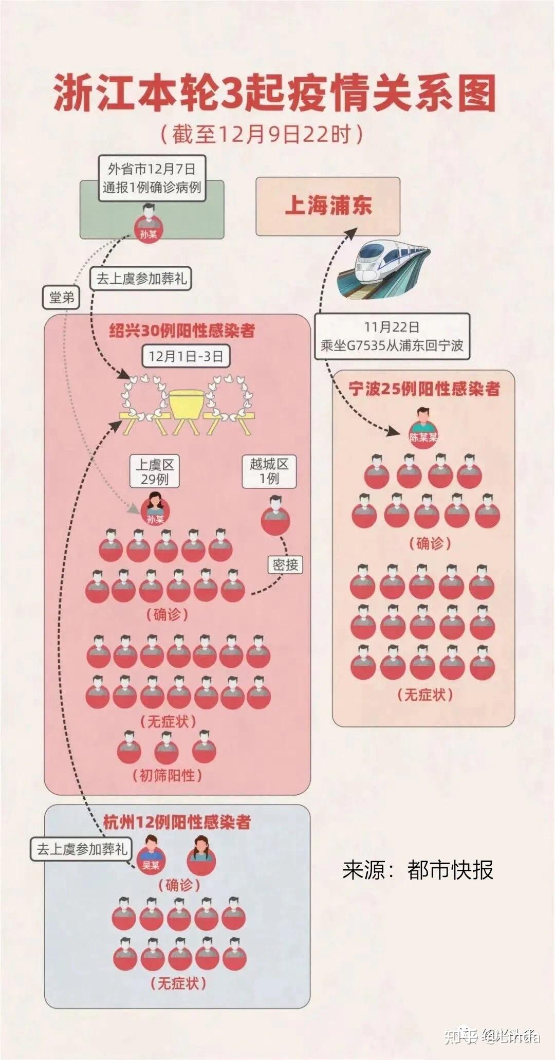 浙江昨日新增本土确诊9例l(昨天024时 浙江新增确诊病例109例)