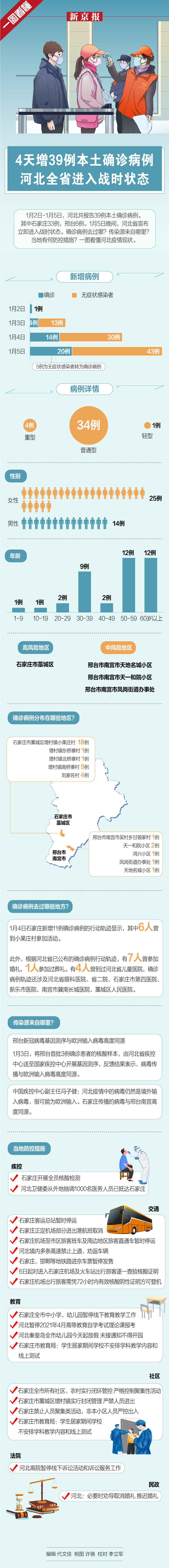 三门峡新增本土病例一例(三门峡市确诊新型冠状病毒)