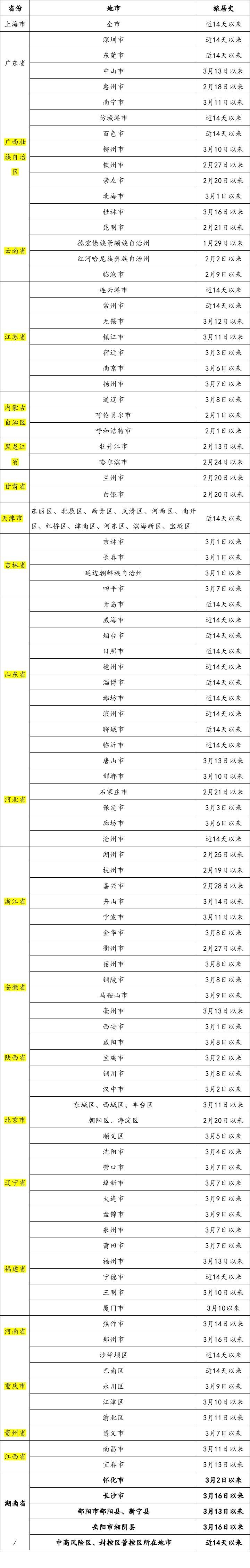 怀化新增本土感染者名单(怀化艾滋病感染人数2023年)