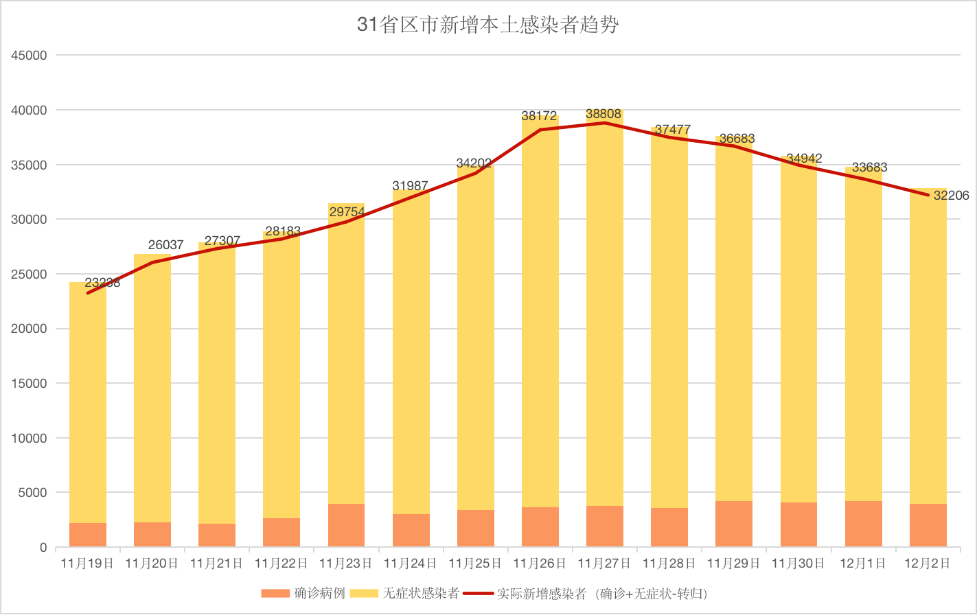 最新新增本土疫情数据(最新本土疫情行程轨迹)