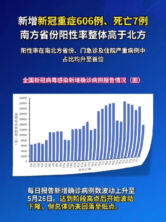 新冠疫情新增本土为0(本土病例0新增)