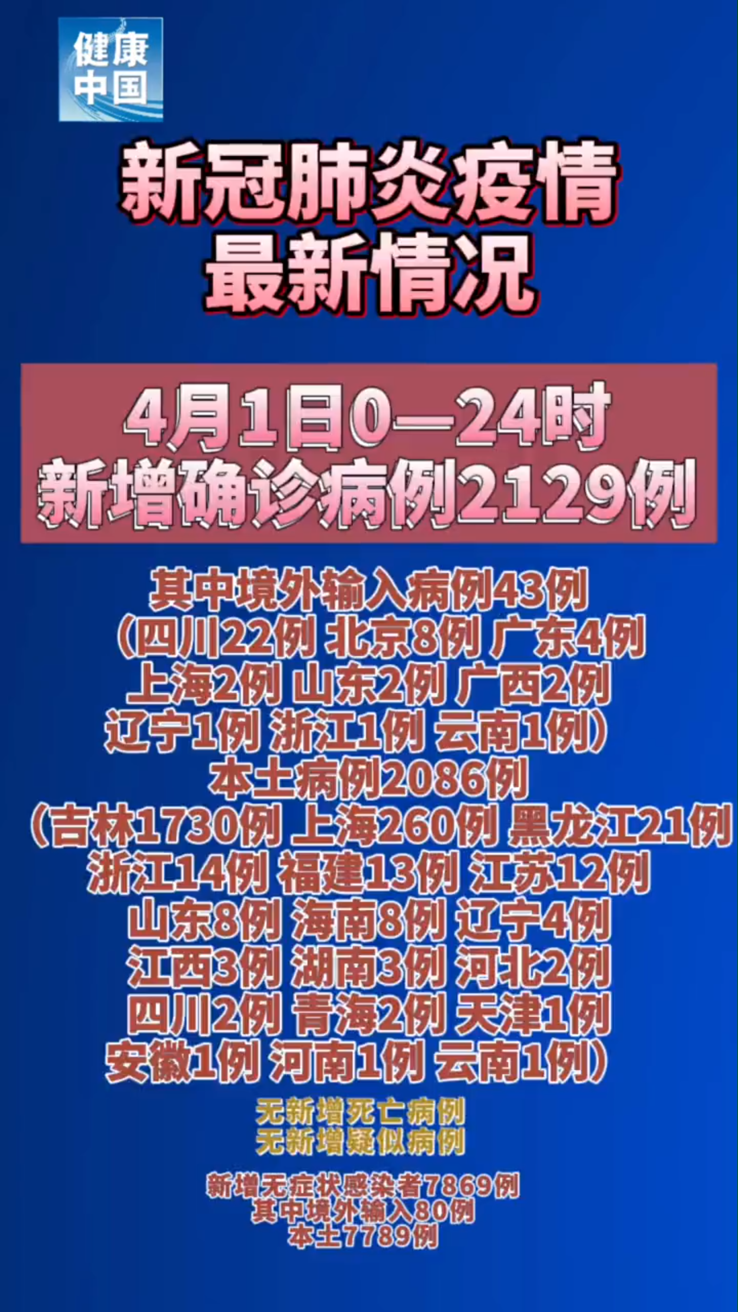 大陆本土新增病例数值(国内新增本土新型冠状病毒病例)