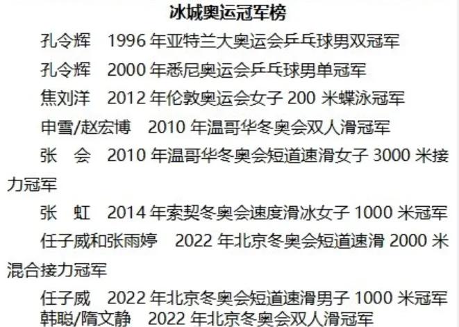 黑龙江新增本土冠军是谁(黑龙江新增本土病例是什么地方人 新闻)
