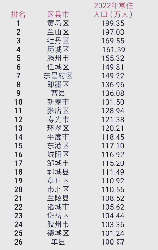 新增本土临沂人口有多少(临沂最新人口)