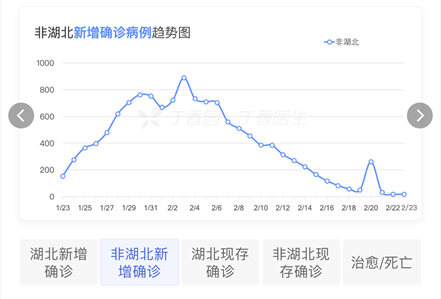 宝山区本土新增确诊病例(宝山区确诊病例分布)