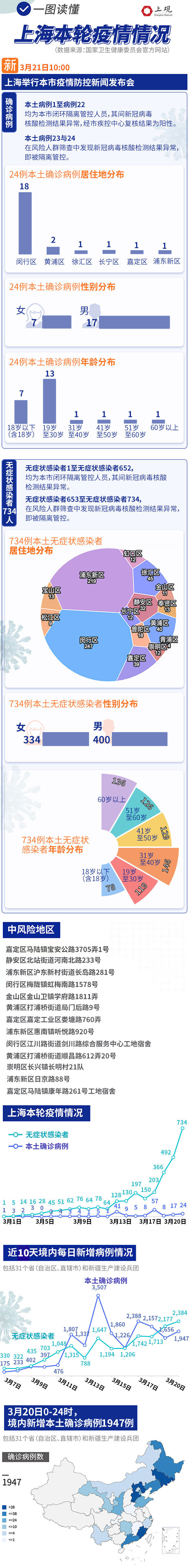 娄底新增本土病例一例(娄底新型冠状病毒确诊病例)