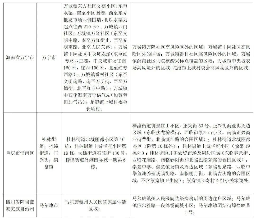 万宁新增本土病例多少(万宁新冠状病毒最新消息)