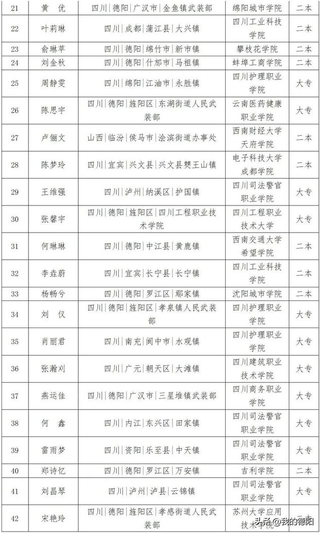 德阳新增本土感染者名单(德阳新增22例无症状感染者)