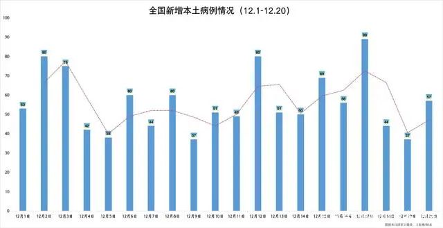 近一周新增本土数据统计(近一周新增本土数据统计表)