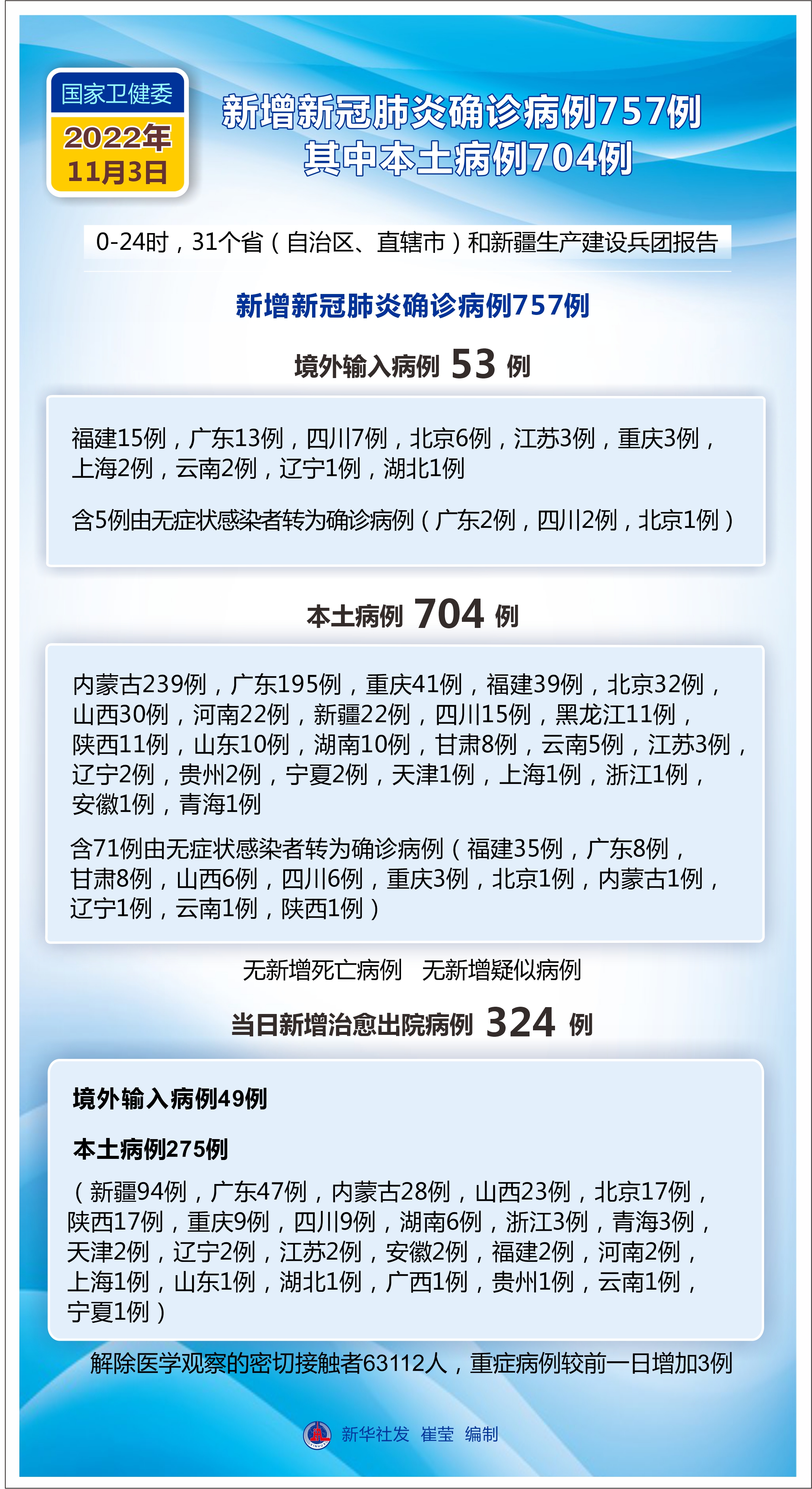 中国大陆本土新增新冠(中国大陆本土新增新冠病例)