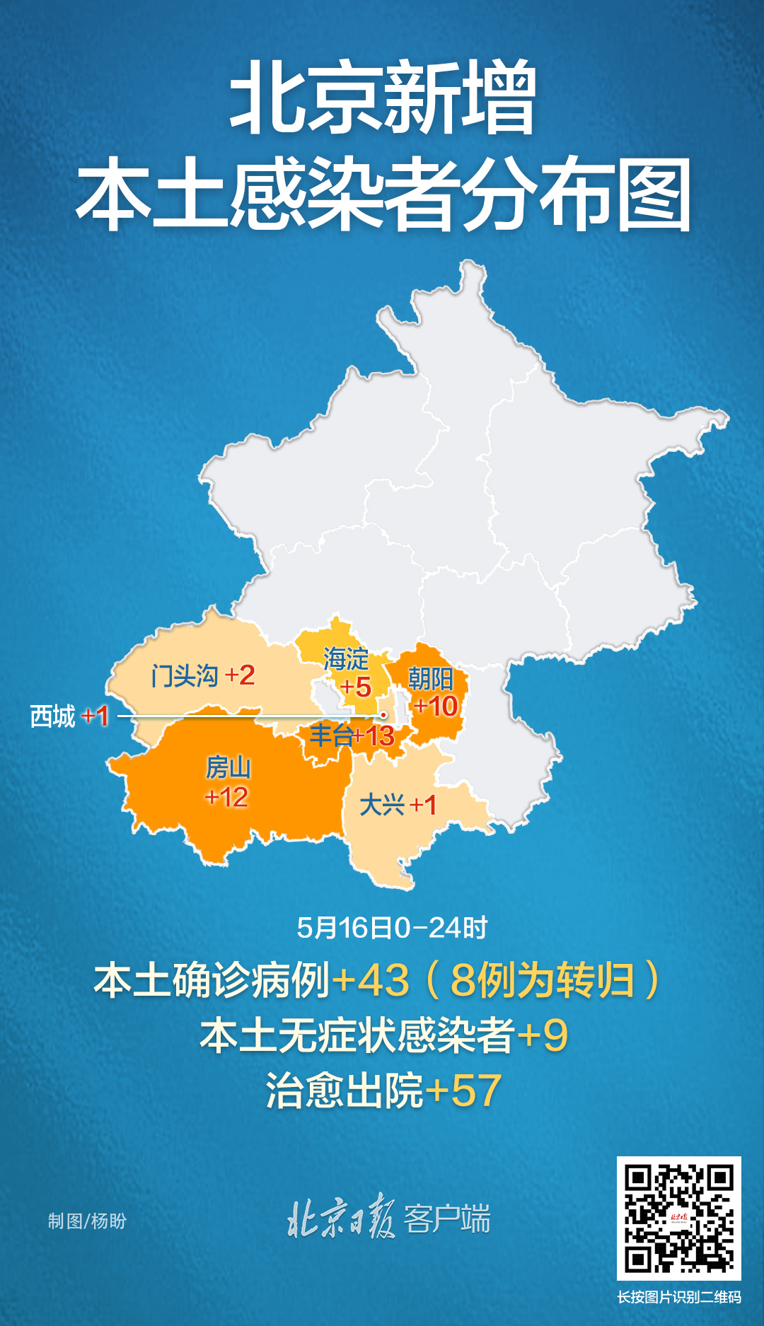北京新增27例本土病例(北京新增本土确诊病例33例)